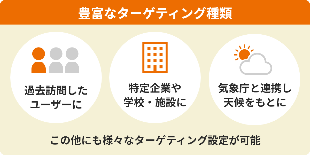 「過去訪問したユーザーに」「特定企業や学校・施設に」「気象庁と連携し天候をもとに」