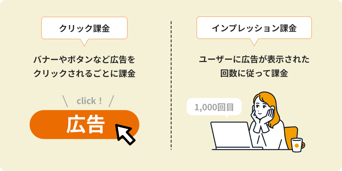 「クリック課金」「インプレッション課金」