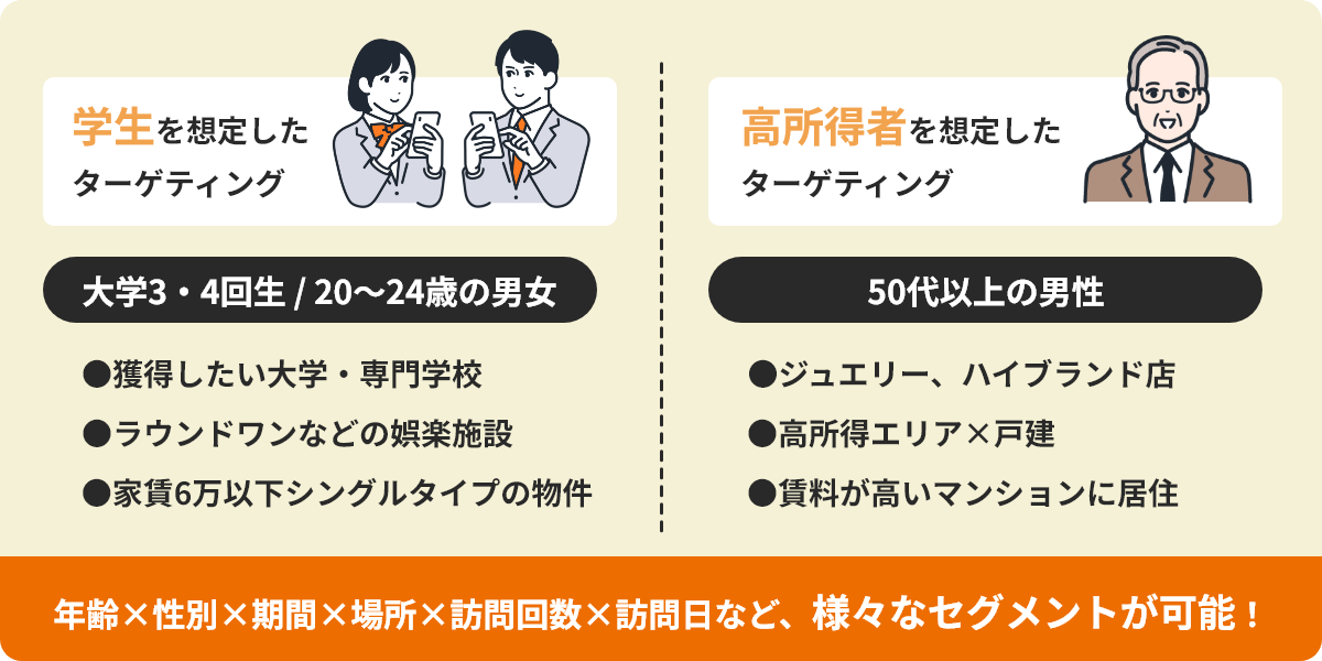 年齢×性別×期間×場所×訪問回数×訪問日など、様々なセグメントが可能！