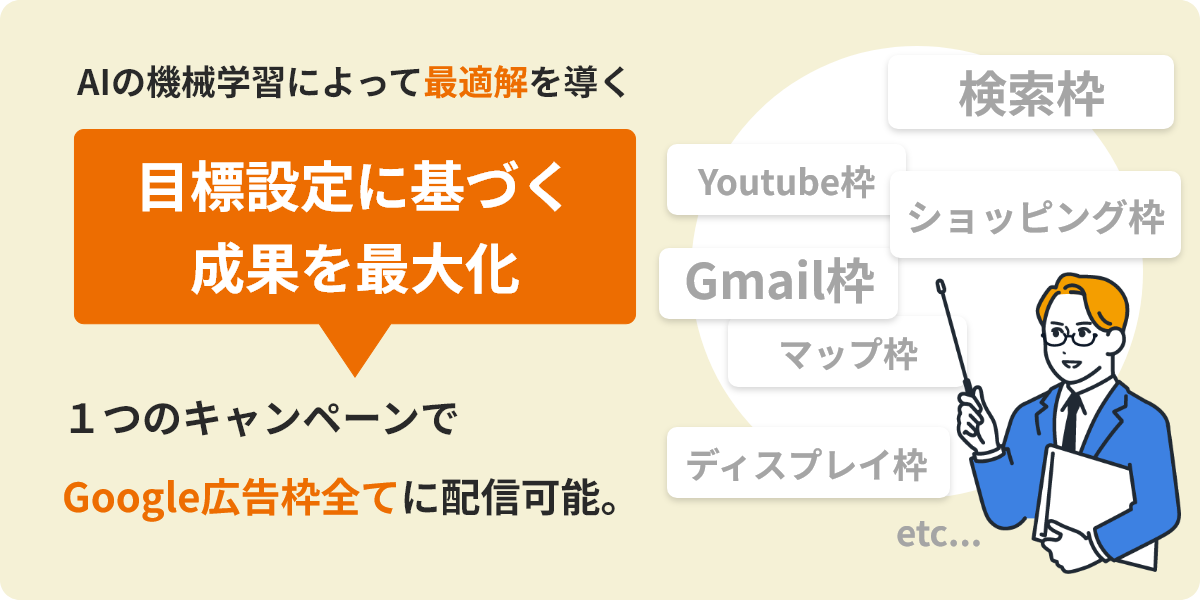 AIの機械学習によって最適解を導く。１つのキャンペーンでGoogle広告枠全てに配信可能。