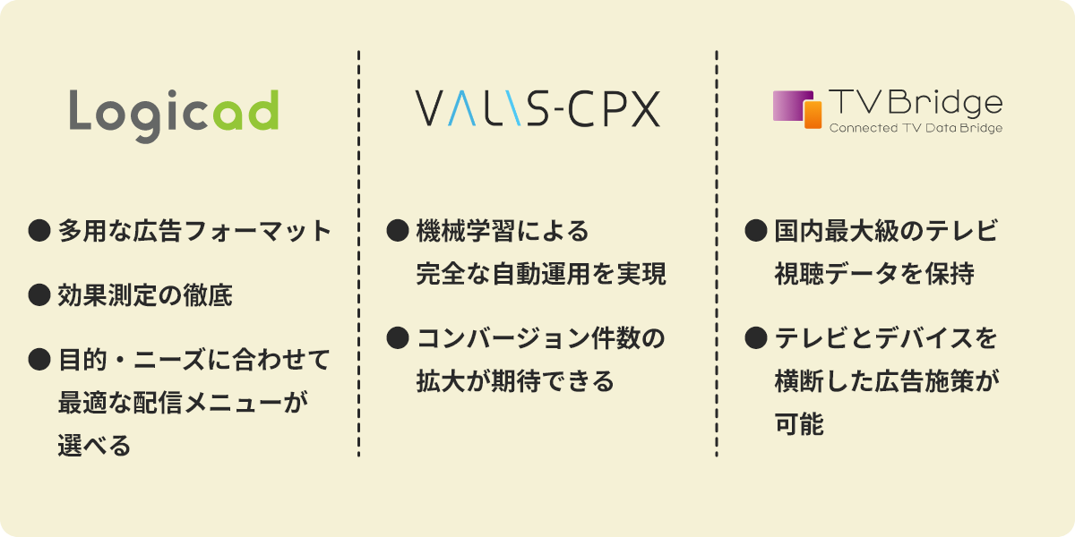 「Logicad」「VALIS-CPX」「TVBridge」