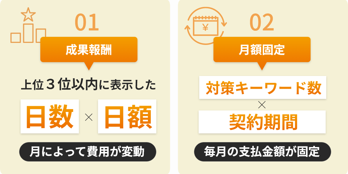 「成果報酬：月によって費用が変動」「月額固定：毎月の支払金額が固定」