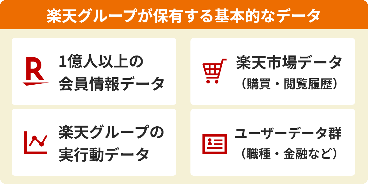 楽天グループが保有する基本的なデータ