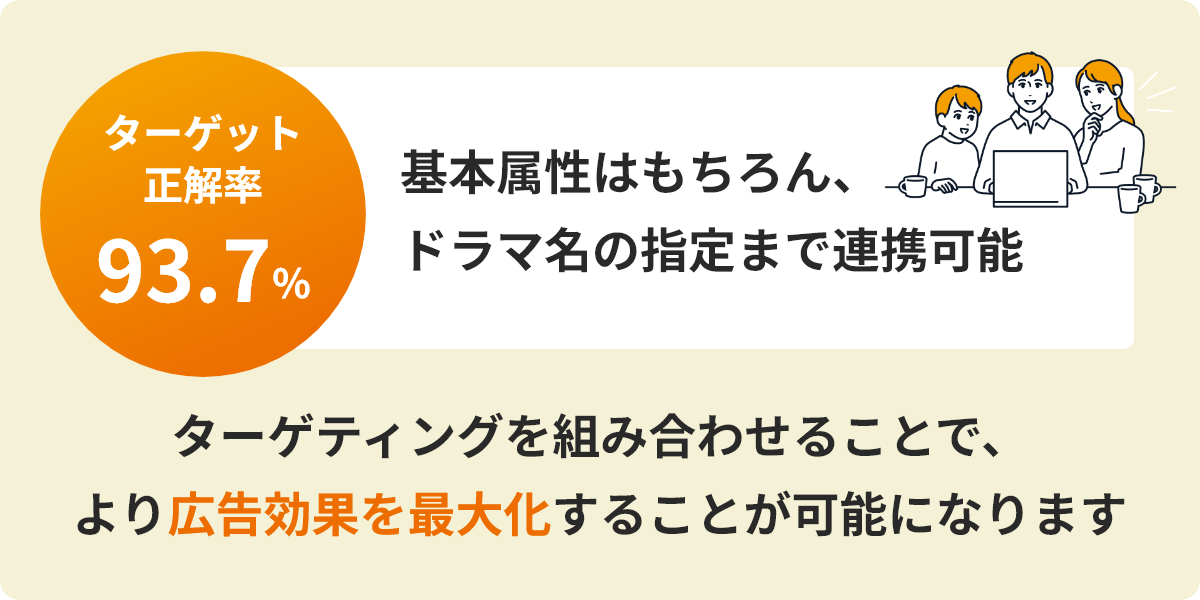 ターゲット正解率93.7% 基本属性はもちろん、ドラマ名の指定まで連携可能